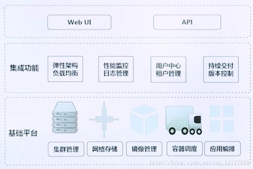 Docker基礎原理及其在云計算裝備技術服務中的應用