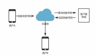 阿里云 引領未來的云計算裝備技術服務