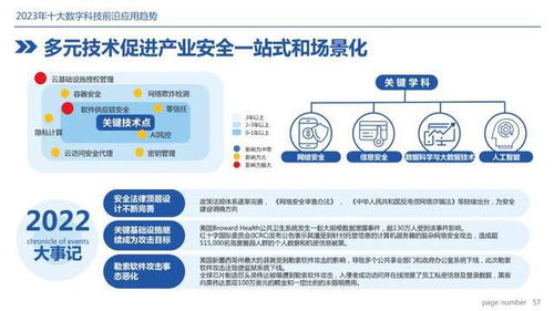 2023十大技術趨勢 從高性能計算到數字人，云計算裝備與技術服務的深度融合