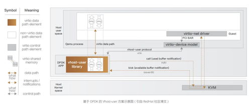 深入探索云計算中的云網絡技術 賦能智能未來的核心引擎