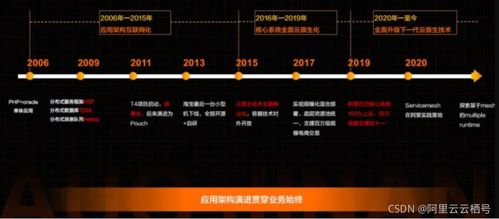 從單體到云端 一文看懂微服務背后的技術演進與應用實踐