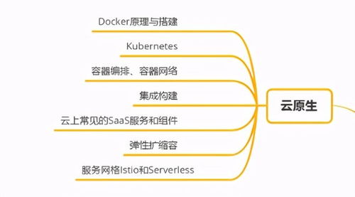 十年后端成長之路 C/C++、Linux服務器與云計算技術融合的深度實踐與思維導圖