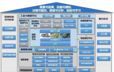 中小企業如何借力云計算裝備技術服務，搶占智能制造新機遇