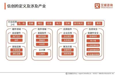 2023年中國信創產業深度盤點 新興技術驅動下，服務器行業與云服務裝備的協同演進