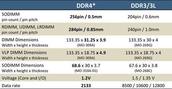 DDR4內存是Rowhammer攻擊的克星嗎？揭秘服務器云計算環境下的內存安全防線