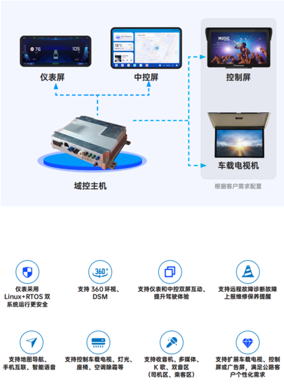 引領科技潮流，天邁科技斬獲影響客車業技術創新大獎 云計算裝備技術服務再升級